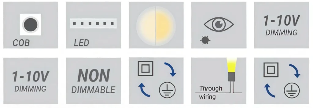 COB/LED Light Source, Anti-Glare, Dimming, Through Wiring Feature Icons