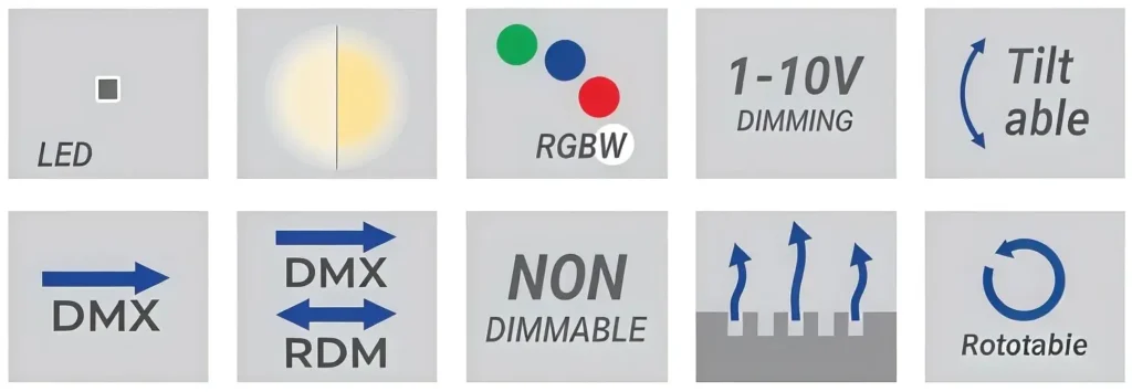 LED Light Source, RGBW, DMX/RDM Control, Tilt/Rotatable, Dimming Options Feature Icons