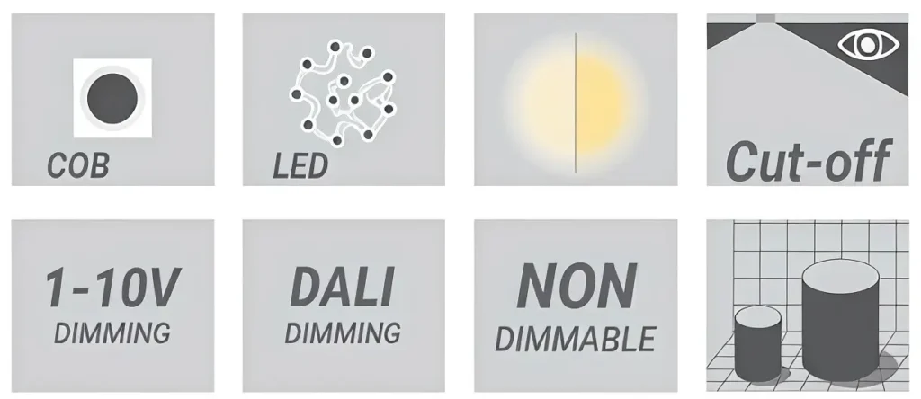 COB/LED Light Source, Cut-off, 1-10V/DALI/Non-Dimmable, Size Options Feature Icons