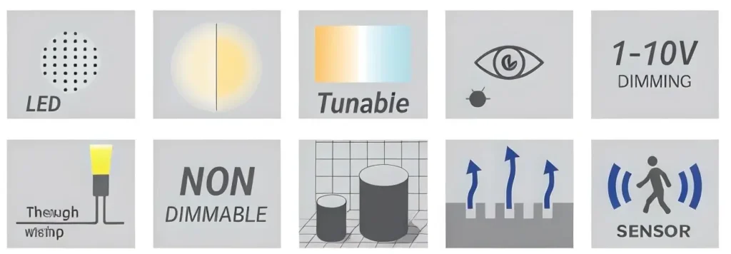 LED Lighting Complete Feature Icons: LED, Tunable White, Anti-Glare, Dimming, Through Wiring, Motion Sensor, Size Options.