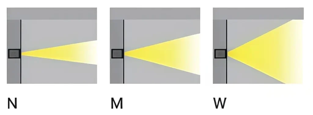 LED Wall Light Beam Angle Comparison Narrow Medium Wide Distribution