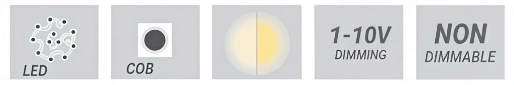 LED Lighting Advanced Features Icons COB Light Source Dimming Anti-Glare Through Wiring Upward Light Emission