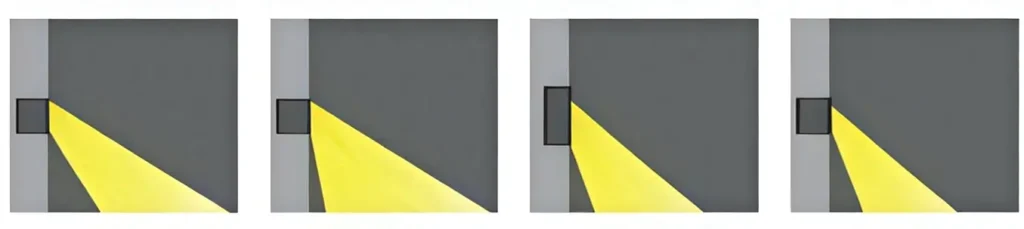LED Wall Light Different Mounting Styles & Beam Angle Comparison
